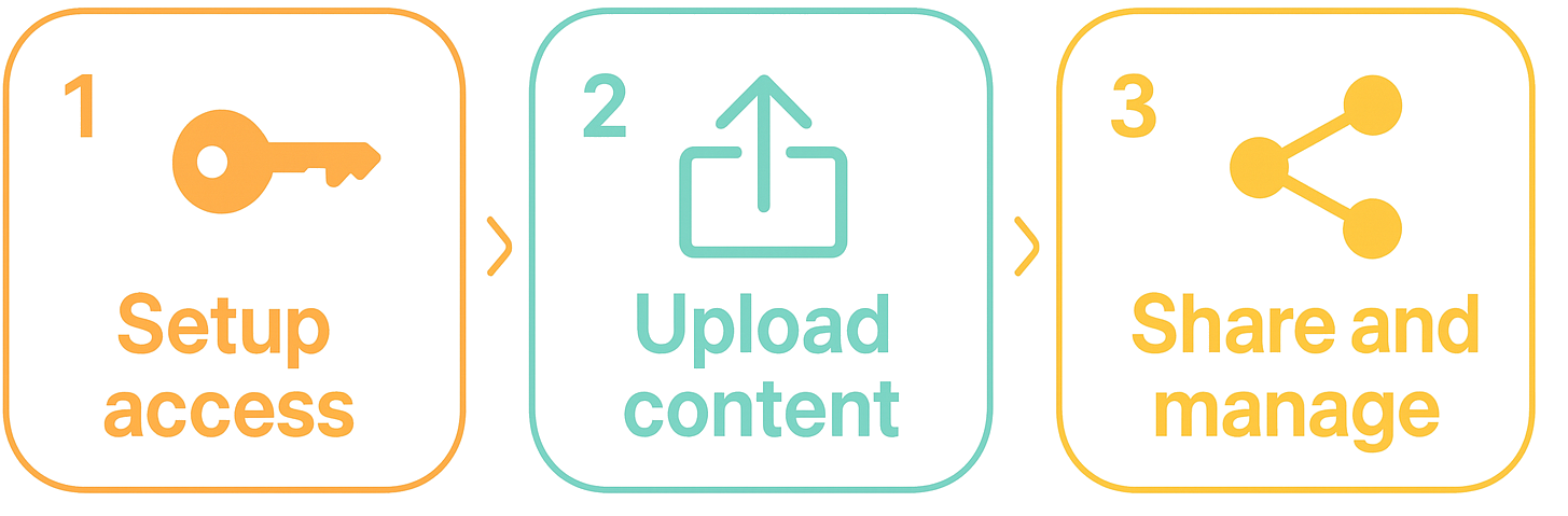 How it works: Create DooKey, attach hidden content, share and manage